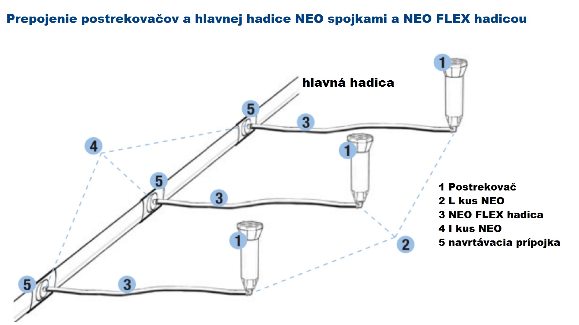 Hadica NEO FLEX DN16 1/2" / 50m