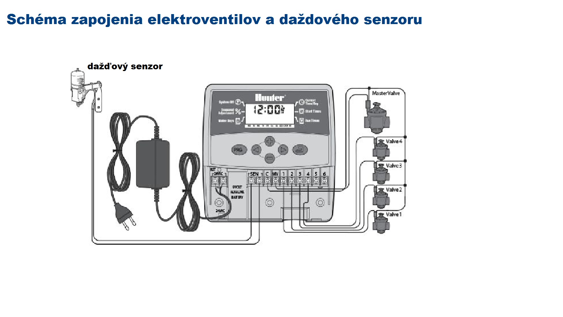 Hunter dažďový senzor Mini-Click 