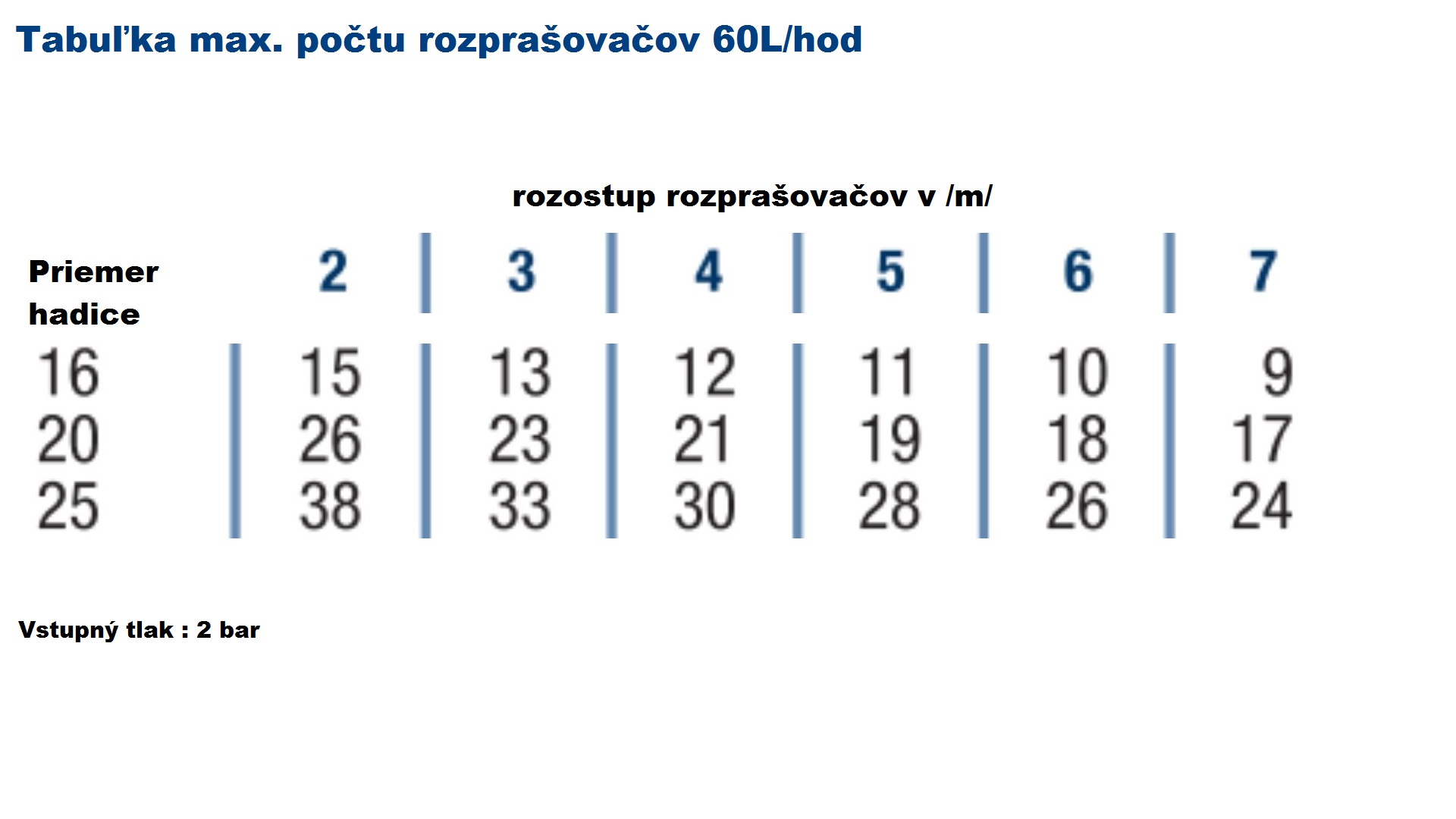 Rozprašovač Micro 360° , nastaviteľny dostrek