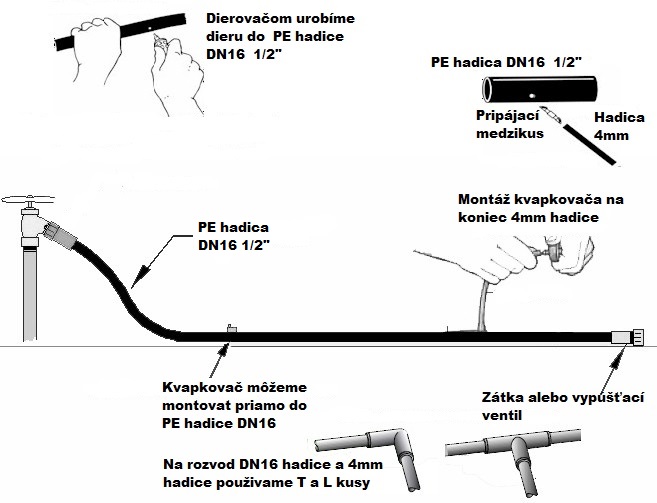 Hadica DN16  1/2"
