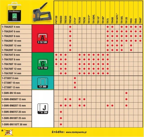 Stanley 1-TRA206T