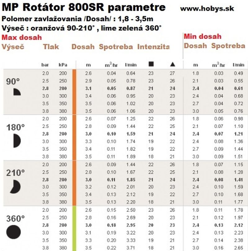 Hunter MP 800SR 360